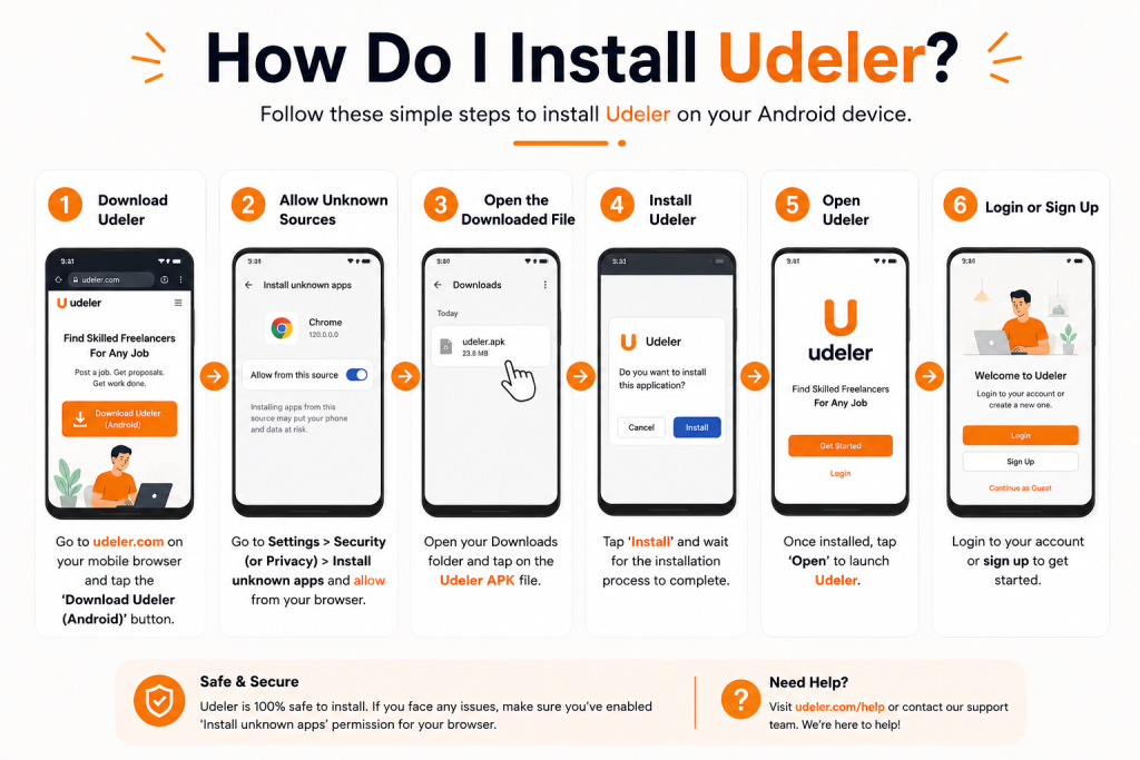 Udeler